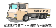 菊地ハガネのトラック